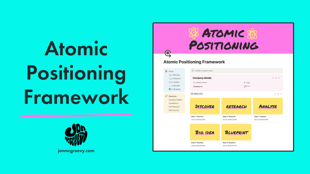 SaaS Positioning Framework overview — the five-step process: Discover, Research, Analyse, Big Idea, Blueprint