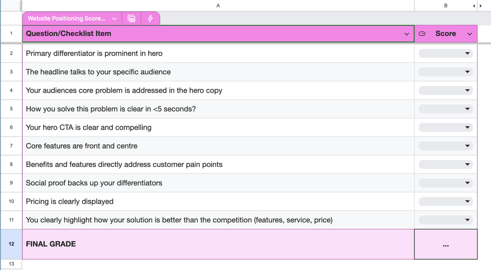 Screenshot of the SaaS Positioning Scorecard Google Sheets template showing the scoring interface